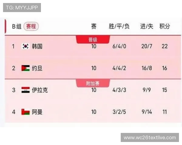 2026年世界杯赛程公布，比赛时间和赛程安排全解析