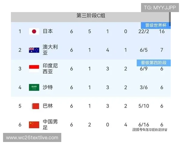 2026年世界杯预选赛分组规则全面解读及对参赛队伍的影响分析