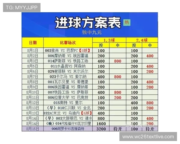 深入分析竞彩足球受注赛程安排，助力玩家科学制定投注计划和风险控制