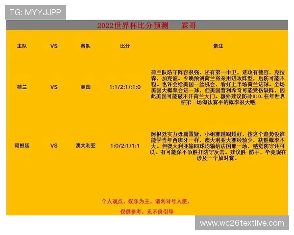 足球比分网即时比分世界杯赛况追踪，提供详细的比赛数据和战术分析