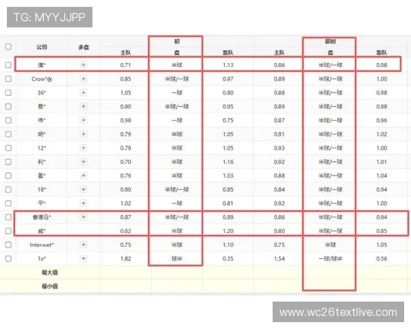 2026年世界杯荷兰对瑞典比赛球票价格详尽分析与购买指南